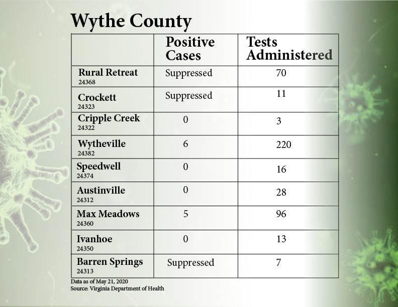 Wythe Zip Data May 21